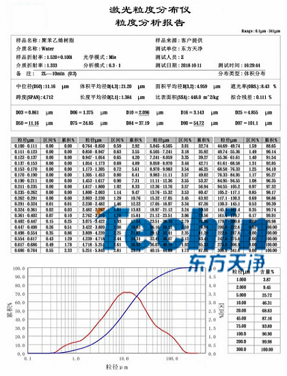 西方天净球磨仪干磨树脂聚合物粒度阐发报告