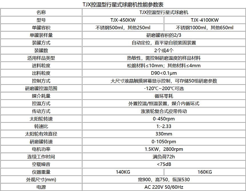 TJXKW控温型行星式球磨机手艺参数