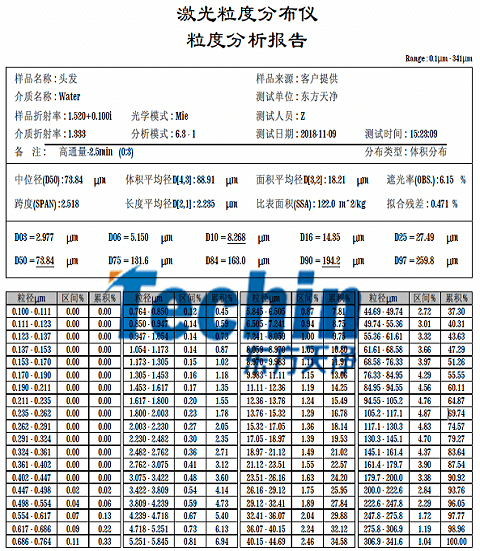 西方天净仪器研磨头发粒度阐发报告