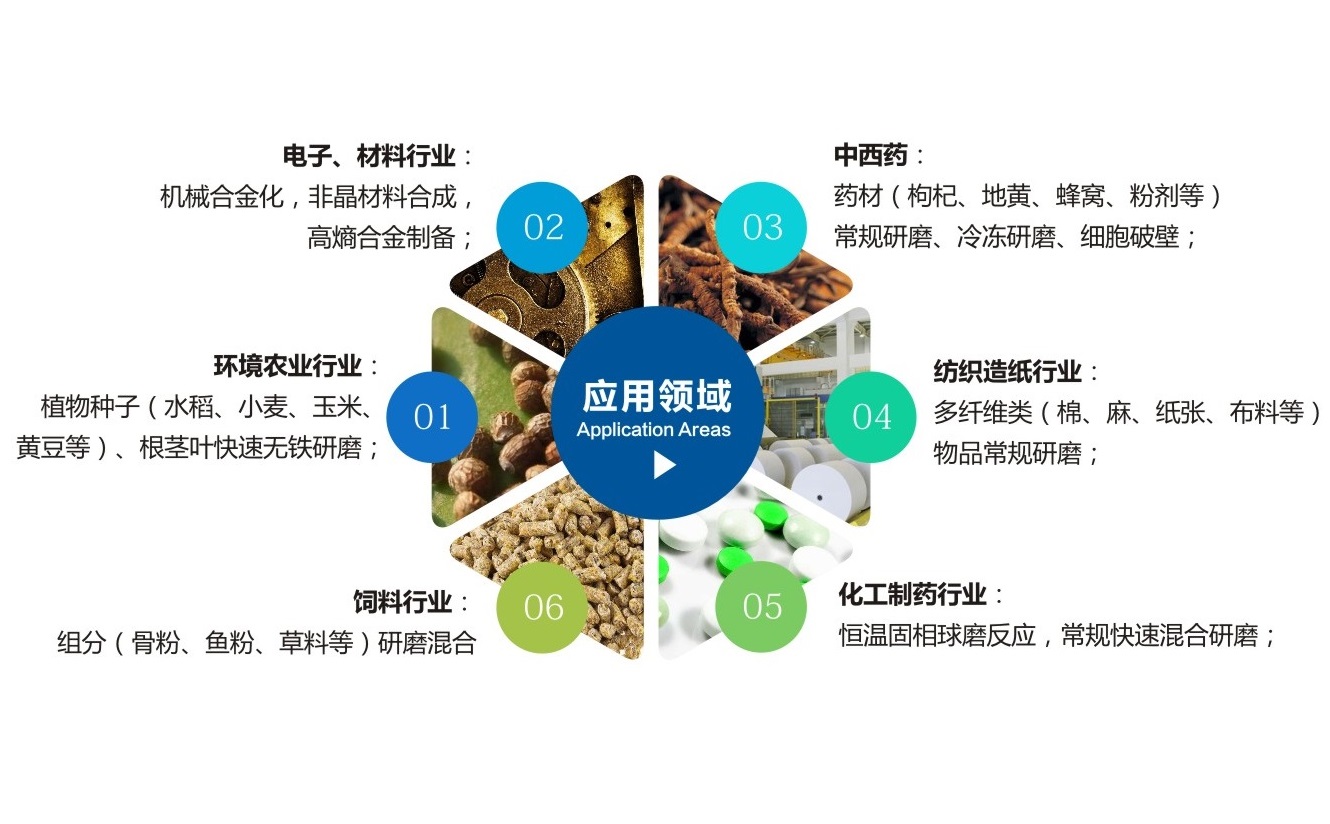 TJSKW控温型三维振动球磨机利用范畴